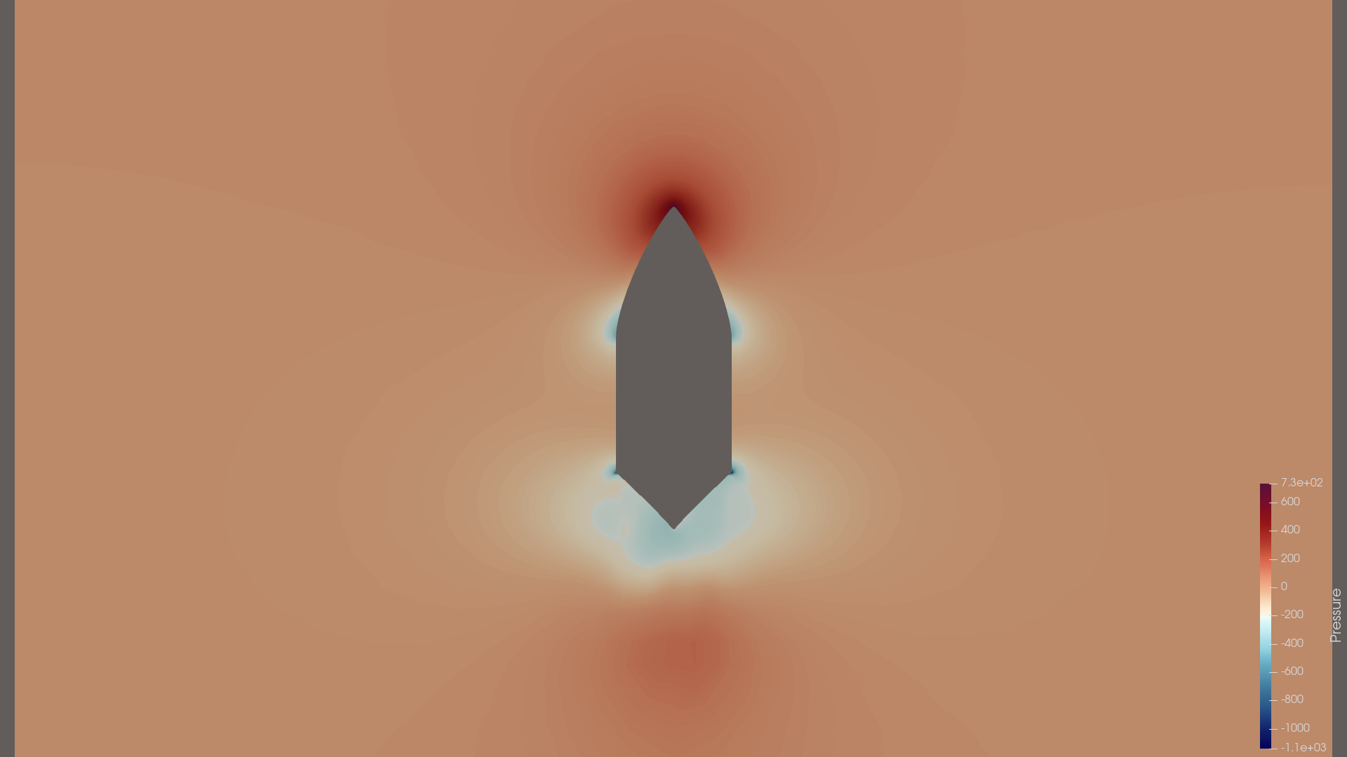 Pressure slice Y=0