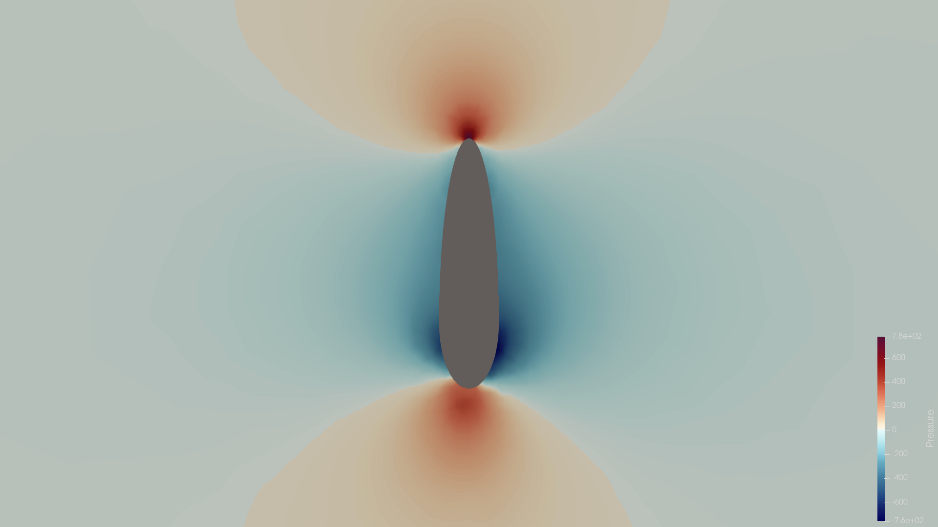 teardropv13_sim pressure slice Y=0