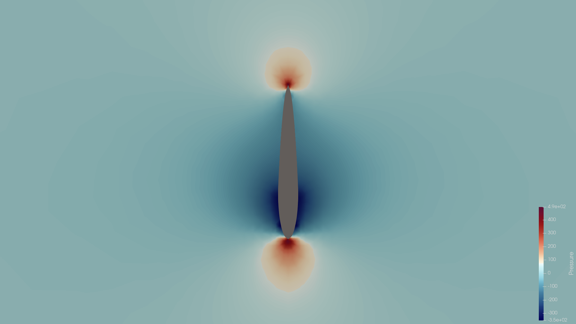 teardropv18_sim pressure slice Y=0