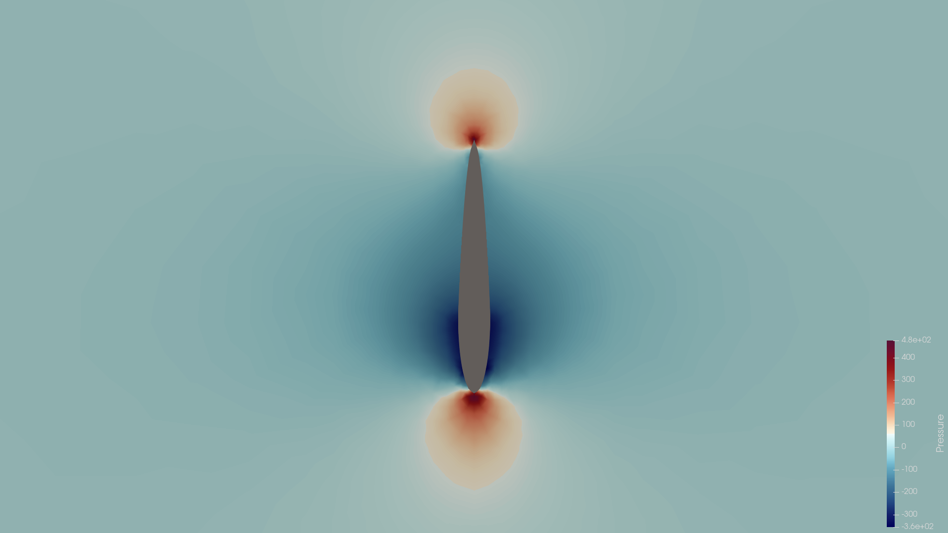 teardropv21_sim pressure slice Y=0