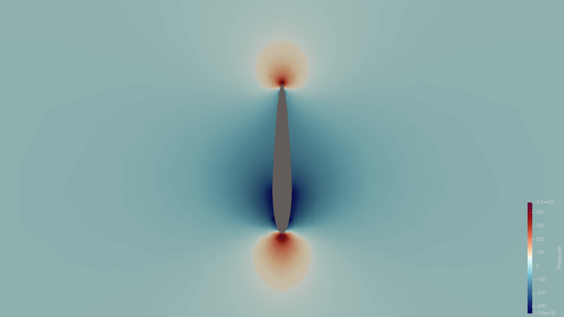 teardropv22_sim pressure slice Y=0